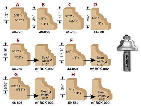 Ogee Bits – Infinity Tools