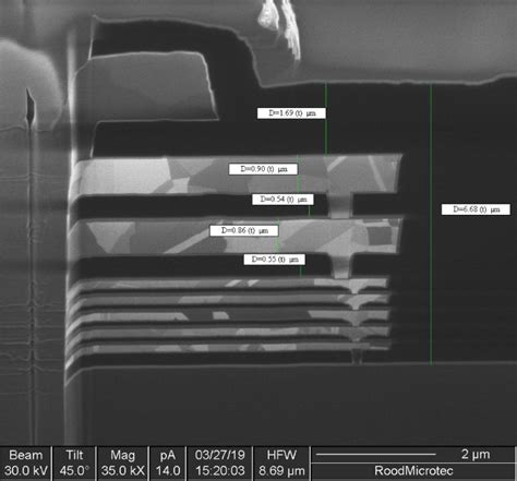 Focused Ion Beam Fib Cross Section Of The Die With The Measured Download Scientific Diagram