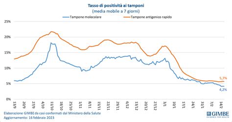 Coronavirus Continuano A Scendere I Contagi In Sicilia Calano I Nuovi