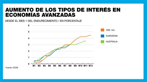 La OCDE eleva su previsión de crecimiento económico global aunque