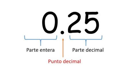 Números Decimales ¿Cuáles Son? (Cuadro Sinóptico) - Cuadro Comparativo