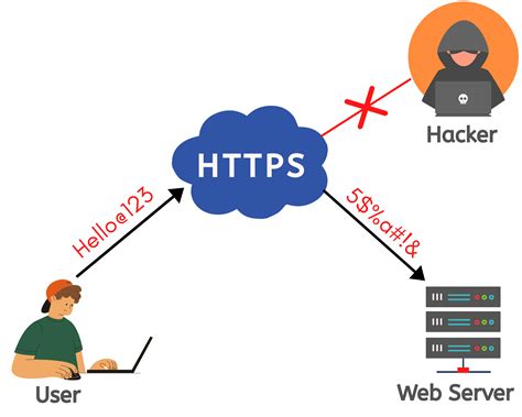 What is SSL Certificate & SSL Certificate Types - Kripesh Adwani