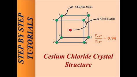 PPT Sodium Chloride Structure Na Cl Cesium Chloride, 47% OFF