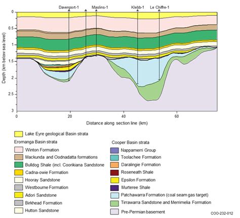 Geology And Hydrogeology Bioregional Assessments