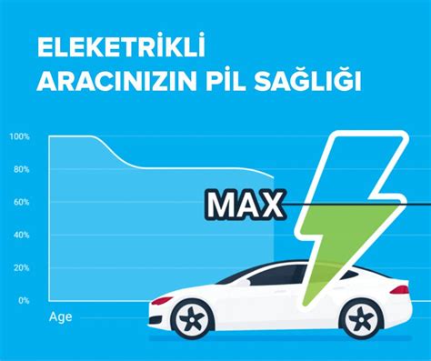 İkinci El Elektrikli Araç Alırken Dikkat Edilmesi Gereken 5 Şey BYS