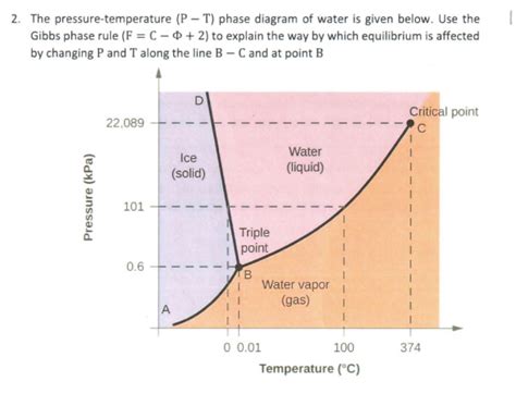 Solved The Pressure Temperature P T ﻿phase Diagram Of