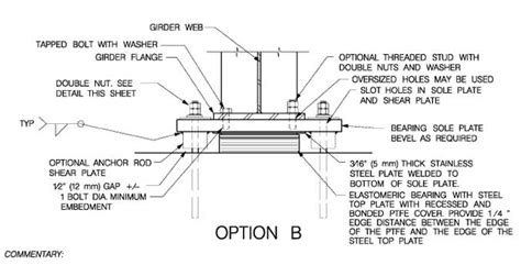 Customized Hex Bolt Anchor Rod And Sleeve Solution For Bridge Bearing