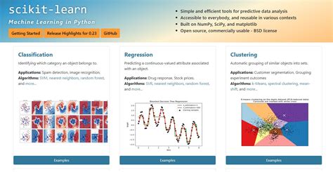 What Is Scikit Learn In Machine Learning H2s Media