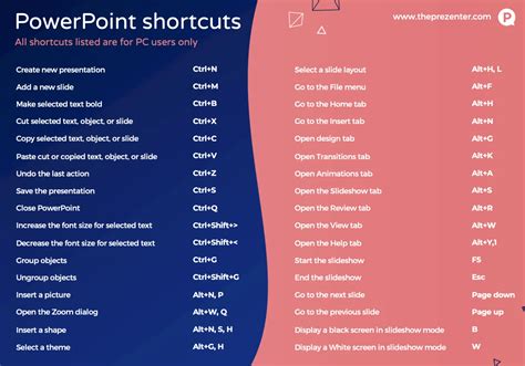 Powerpoint Shortcuts The Prezenter Hot Sex Picture