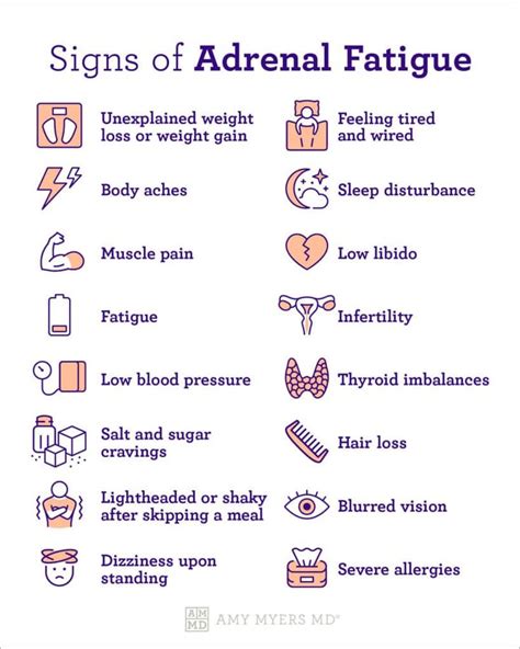 Fatiga Adrenal Signs Of Adrenal Fatigue Adrenal Healing Adrenal