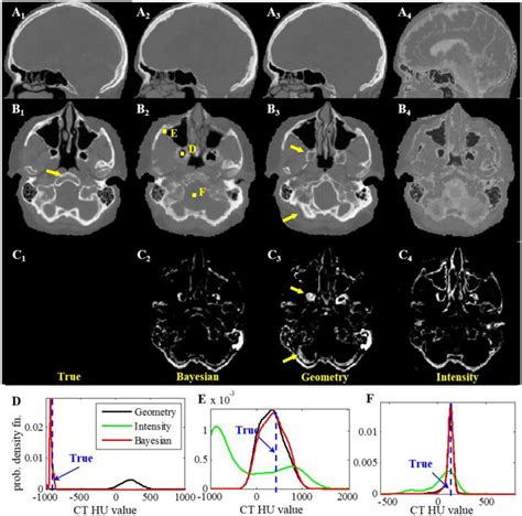 A Unifying Probabilistic Bayesian Approach To Derive Electron Density