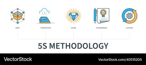 5s Methodology Concept With Icons Sort Royalty Free Vector