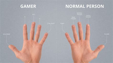 Leet Speak Cheat Sheet - GameHouse