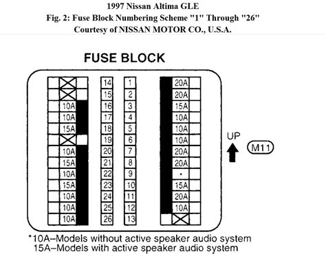 1997 Nissan Pathfinder Fuse Box Diagram Wiring Diagram