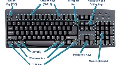 Keyboard function keys