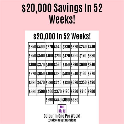 20000 Money Saving Challenge Printable Save 20000 In 52 Weeks