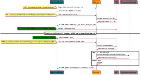 Direct Api Integration Sequence Diagram