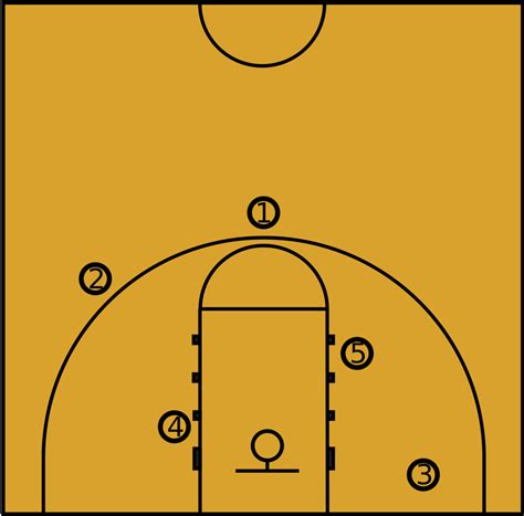 Basketball Positions Diagram | Quizlet