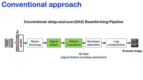 Adaptive And Compressive Beamforming Using Deep Learning For Medical