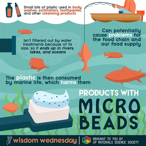 Microbeads Are Banned in Our Cosmetics, But Not Our Food