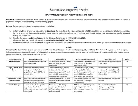 IHP 340 Module Two Short Paper Guidelines And Rubric This Short Paper