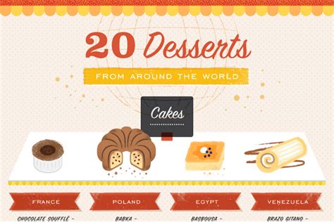 20 Best Desserts in the World - BrandonGaille.com