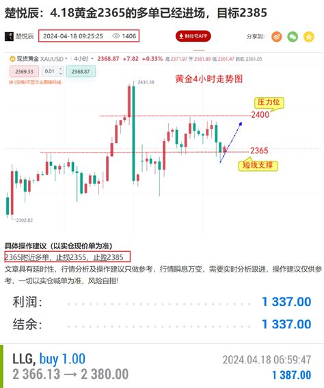 楚悦辰：黄金2365的多单现在2380止盈出局中金在线财经号