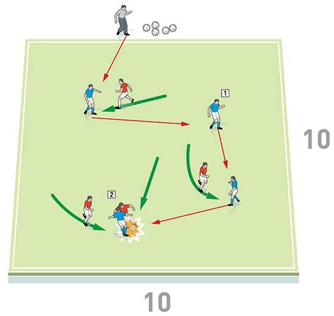 Compact Defending Defending Drills For Football And Soccer Elite Soccer