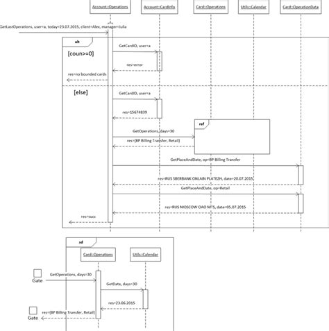 Enterprise Architect Sequence Diagram Numbering Learn Diagram Sexiz Pix