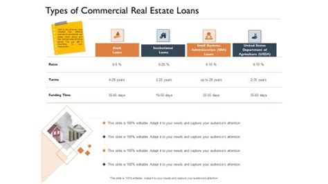 Types of commercial real estate loans PowerPoint templates, Slides and ...