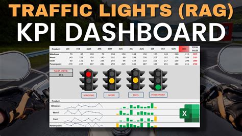 Create A Stunning Excel Traffic Lights Dashboard In Excel Youtube