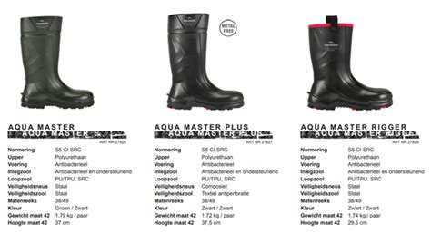 Nieuw S5 Werklaarzen Walkmate Aqua Masters Armor