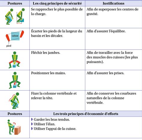 Module C Les Risques Li S L Activit Physique Digischool