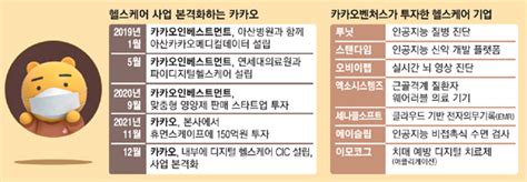 헬스케어 속도내는 카카오 사내독립기업 설립 매일경제