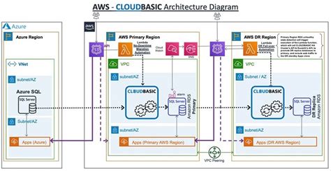 Rds For Sql Server Aws Database Blog