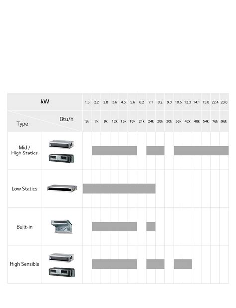 Ceiling Concealed Duct Ac Vrf Hvac Lg Canada Business