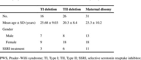 Table 1 From The Relationship Between Compulsive Behaviour And Academic Achievement Across The