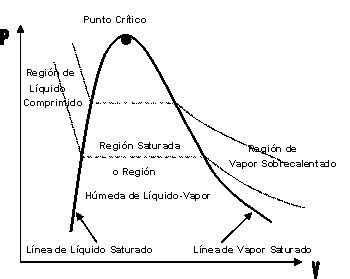 Procesos Y Ciclos Masterhacks Blog