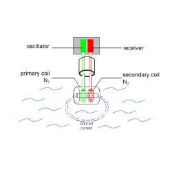 How To Select A Conductivity Meter Instrumentationtools