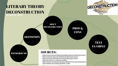 Literary Theory Deconstruction By Reese Aron On Prezi