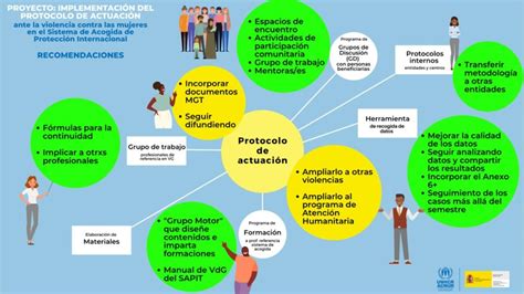 CEAR participa en el Protocolo contra la Violencia de Género del