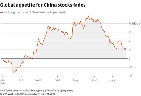 China stocks’ 'policy put' is breaking down | Reuters