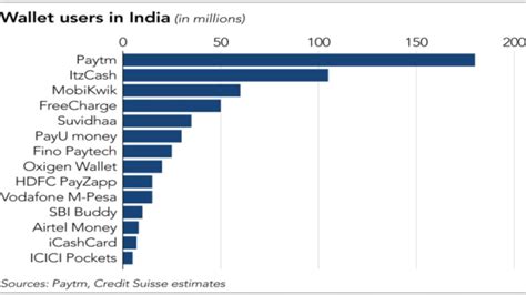 Paytm Bringing Cashless Revolution In India Paytm Case Study