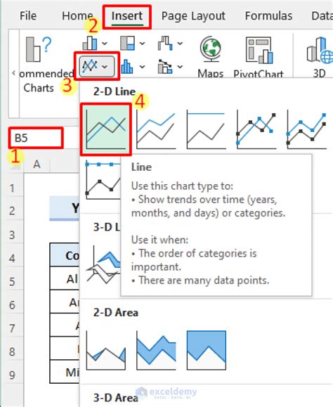 Year Over Year Comparison Chart In Excel Create In 4 Ways