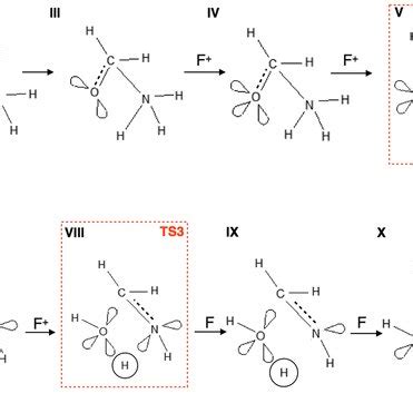 Modified Lewis Structures Representing Evolution Of The Chemical Bonds