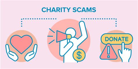 Dont Get Caught In A Charity Scam Southland Credit Union