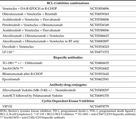 [PDF] Treatment of Richter Transformation of Chronic Lymphocytic ...