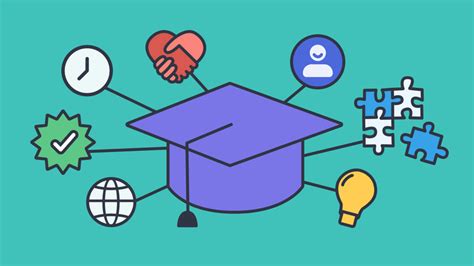 student centered learning benefits  examples