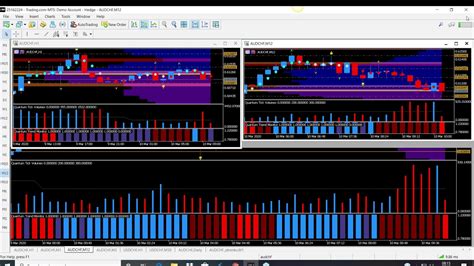 Focus On The Audchf And Using The Currency Matrix With The Currency