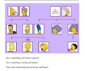 Simpsons Family Tree